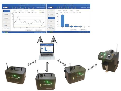 便携式生物气溶胶报警及采样仪 智能化多设备监管与大容量锂电池设计